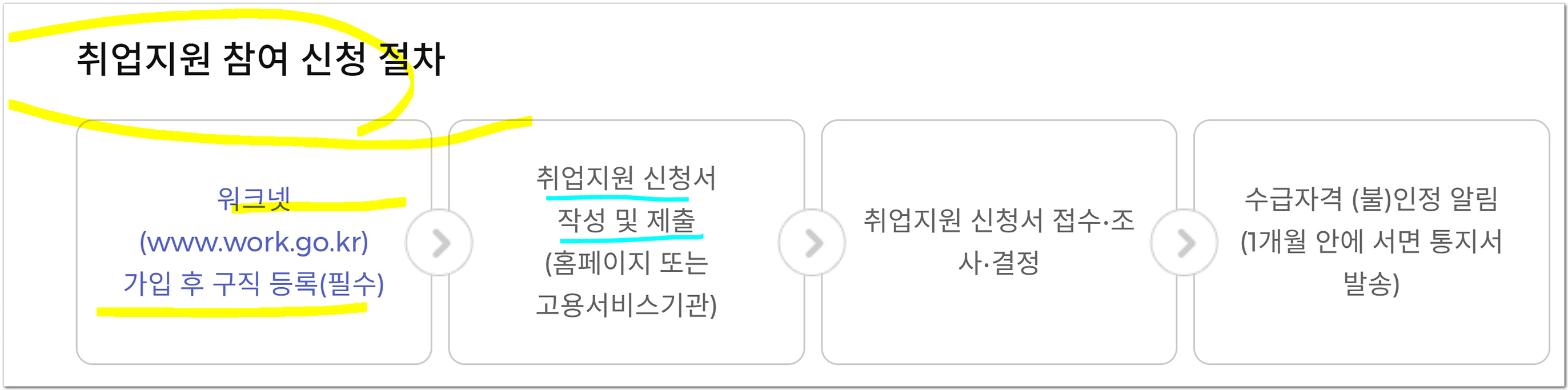 국민취업지원제도