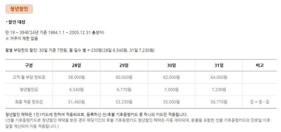 후불 기후동행카드 출시일 신청방법