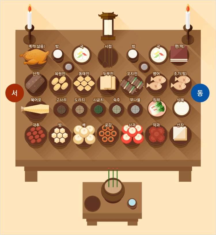 기제사 상차림 사진