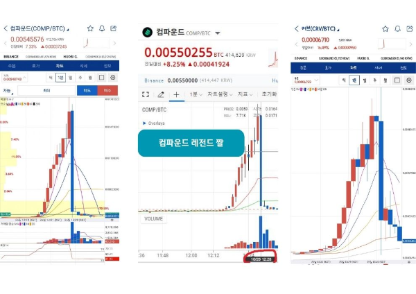 컴파운드 코인 짤: 투자자들이 만든 컴파운드 코인 짤 예시