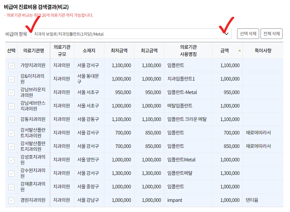 치과임플란트비용