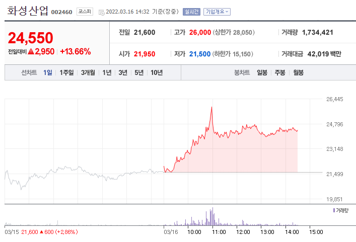 화성산업