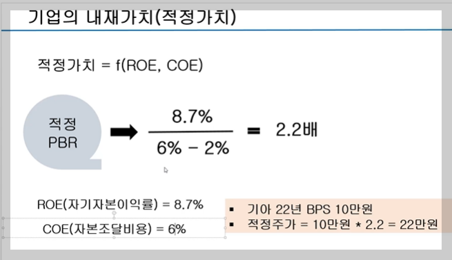 기아 적정 PBR 예시 (2022년) - 금리&#44; 물가 낮을 때 가정