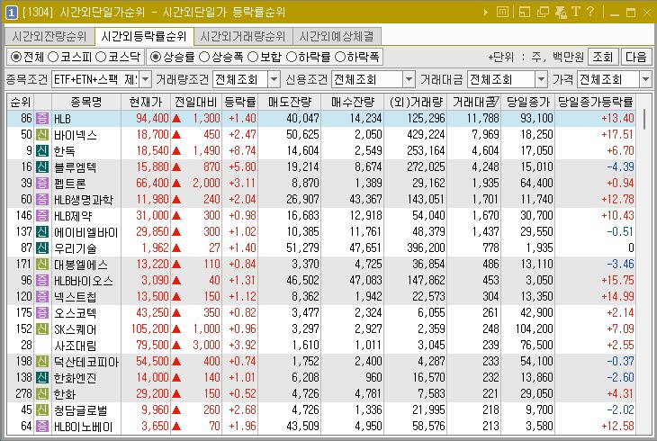 2024년 7월 5일 시간외단일가 순위