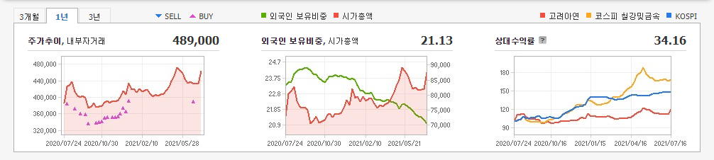 금-관련주