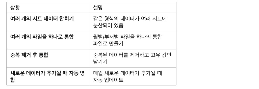 [고급] 엑셀에서 대량 데이터 병합 &amp; 통합하는 고급 기술, 대량 데이터 병합이 필요한 주요 상황