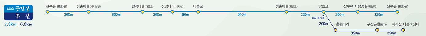 구례 산수유꽃 축제