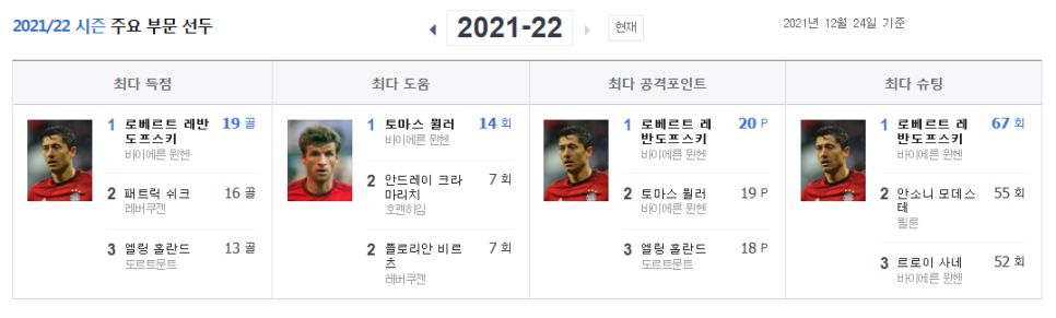 2021-2022분데스리가18라운드 경기 3