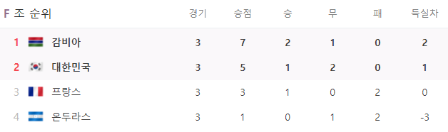 조별예선 F조