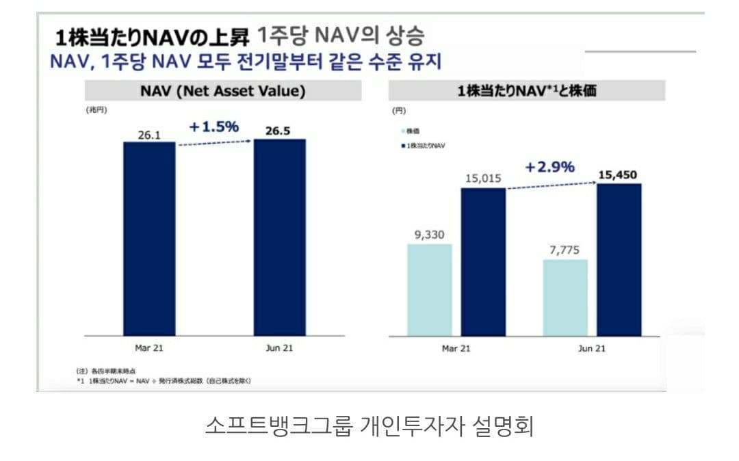 소프트뱅크의NAV