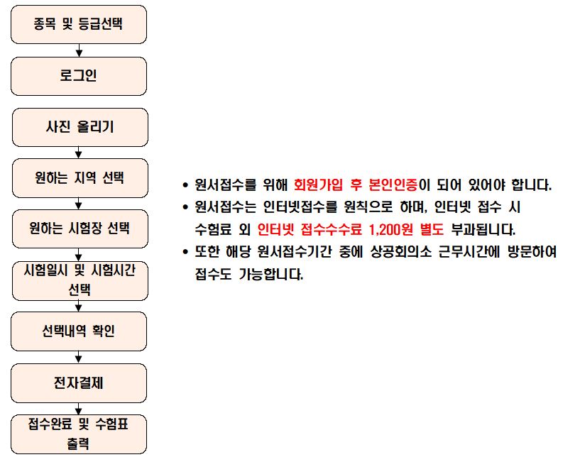 원서접수안내