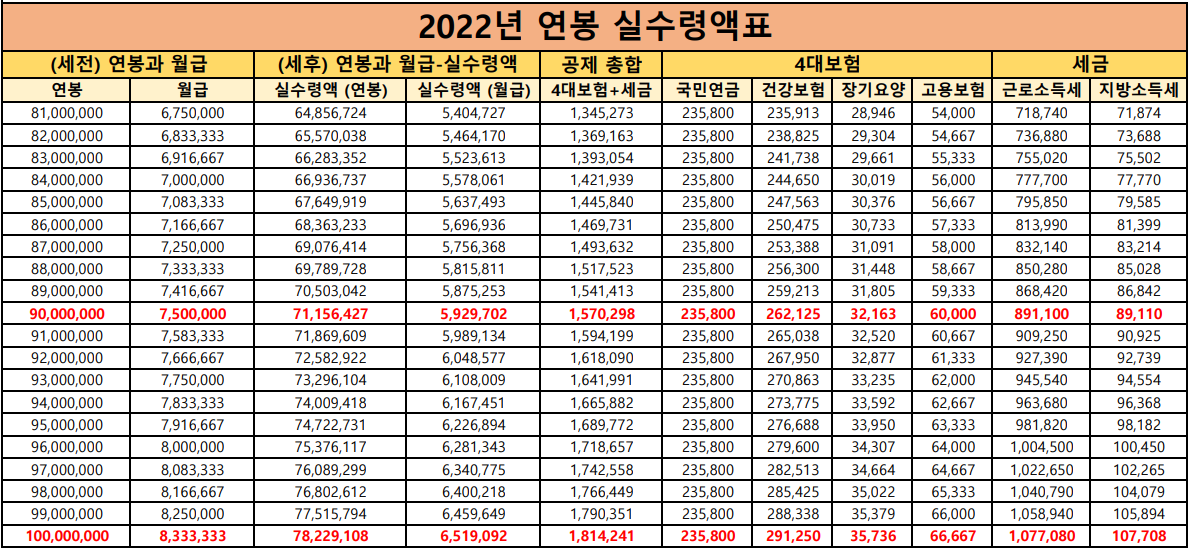 2022 연봉 실수령액 세전 세후 계산(ft. 연봉계산기)