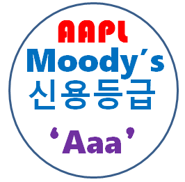 애플 신용등급 'AAA'