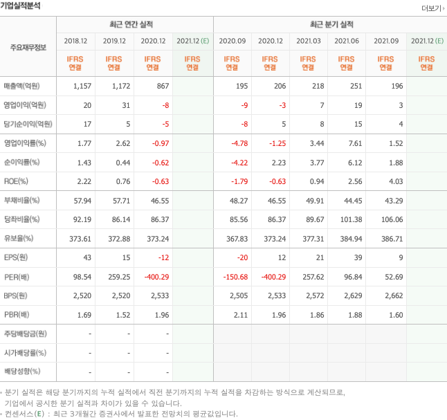 가발-관련주-대장주