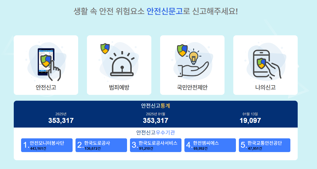 주정차 위반 과태료 조회 신고 방법