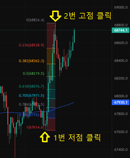 피보나치 이미지