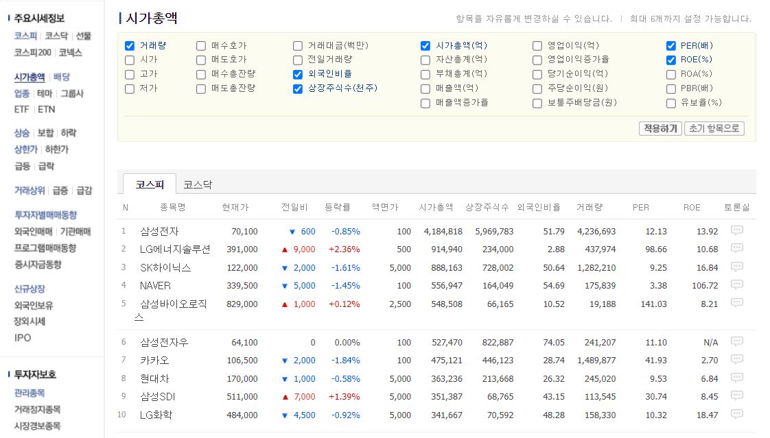 네이버 증권 시가총액