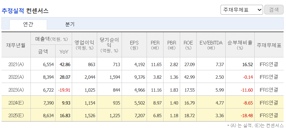 추정실적
