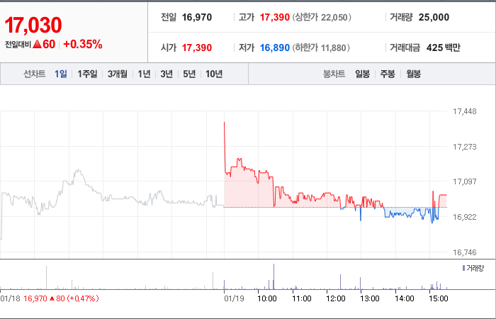 애경산업 주가 전망 분석해보자 - 애경산업 주가 - 모든 영역 애경산업 주가 전망 분석해보자 - 애경산업 주가 - 모든 영역