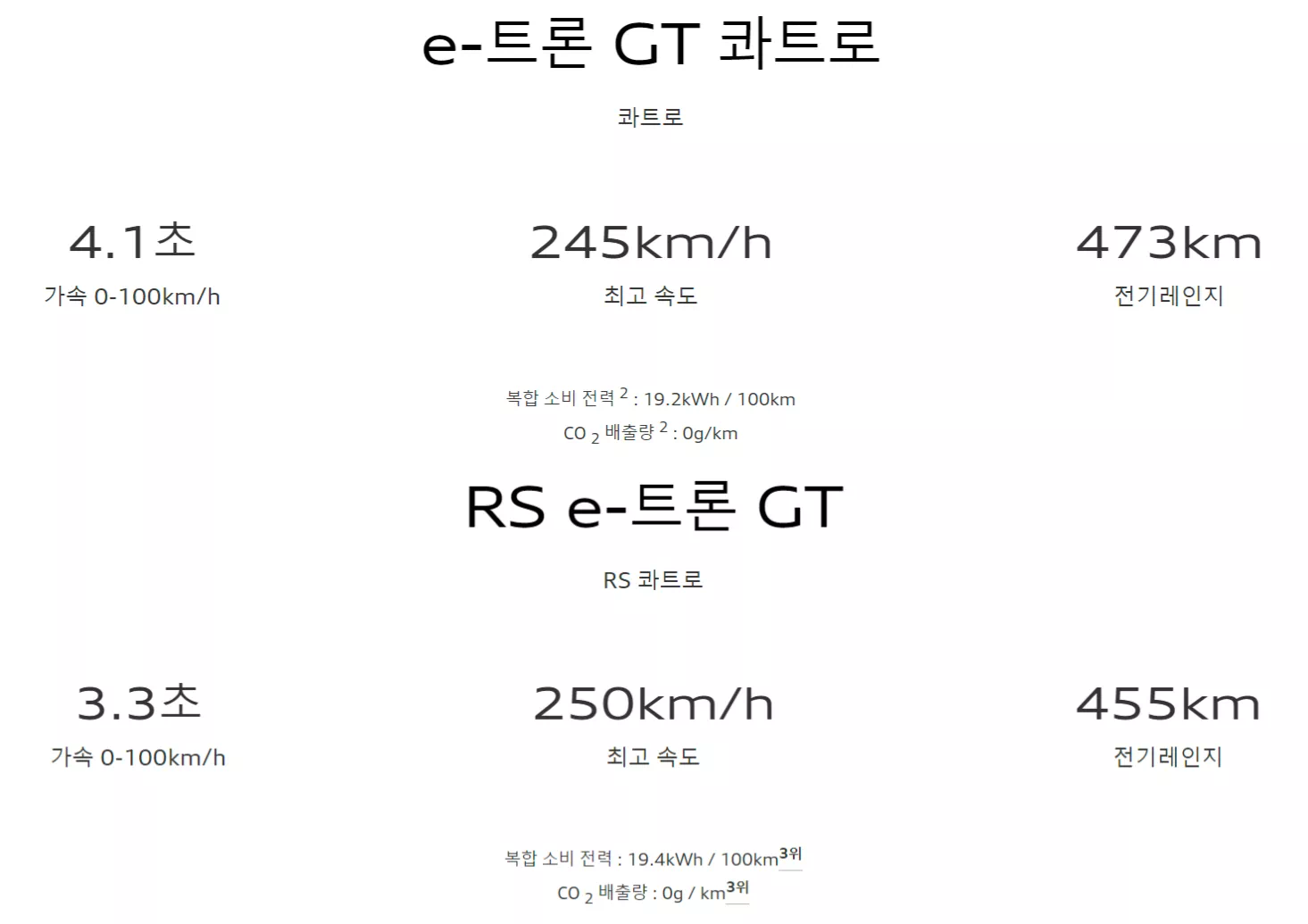 e-트론 GT 콰트로와 RS e-트론 GT의 제로백, 최고 속도, 주행 가능 거리 정보입니다. (출처 : 독일 아우디 홈페이지)