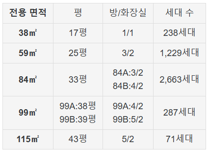 대연 3구역