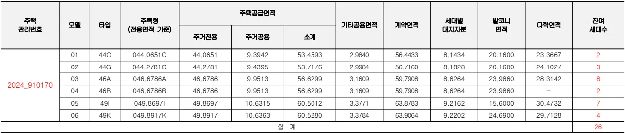 공급대상