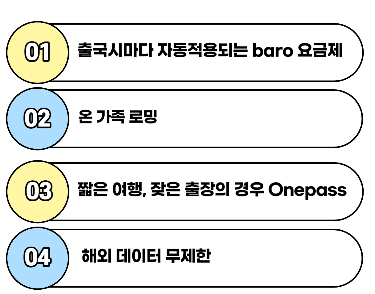 SKT 로밍 BARO 요금제