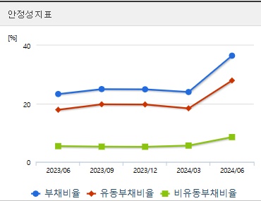 고려아연 주가 전망 안정성 (1027)