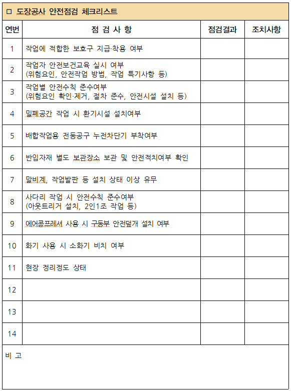  9. 도장공사 안전점검 체크리스트(이동식사다리 작업높이 기준 )