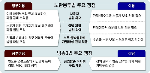 노란봉투법