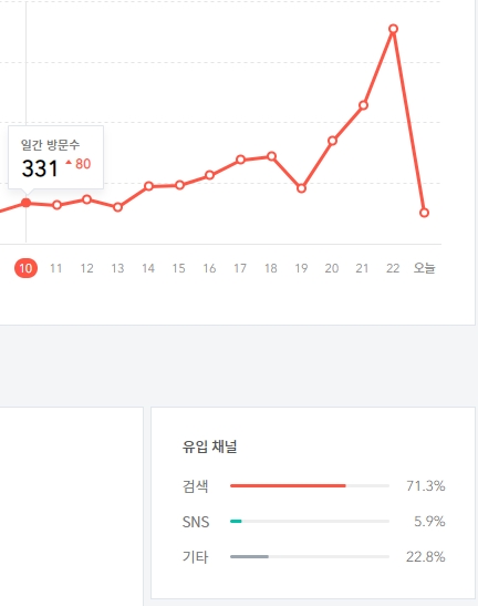 그래프1