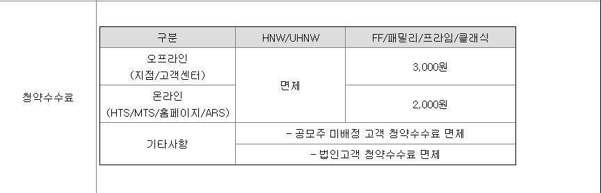 대신증권 공모주 청약 수수료