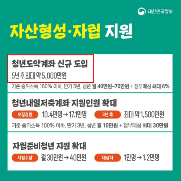 청년 도약계좌 설명