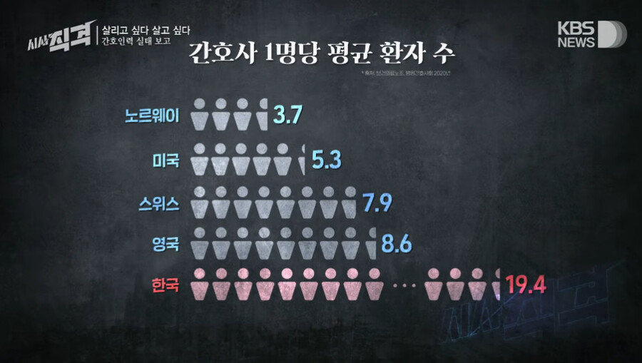  간호 인력 실태 보고