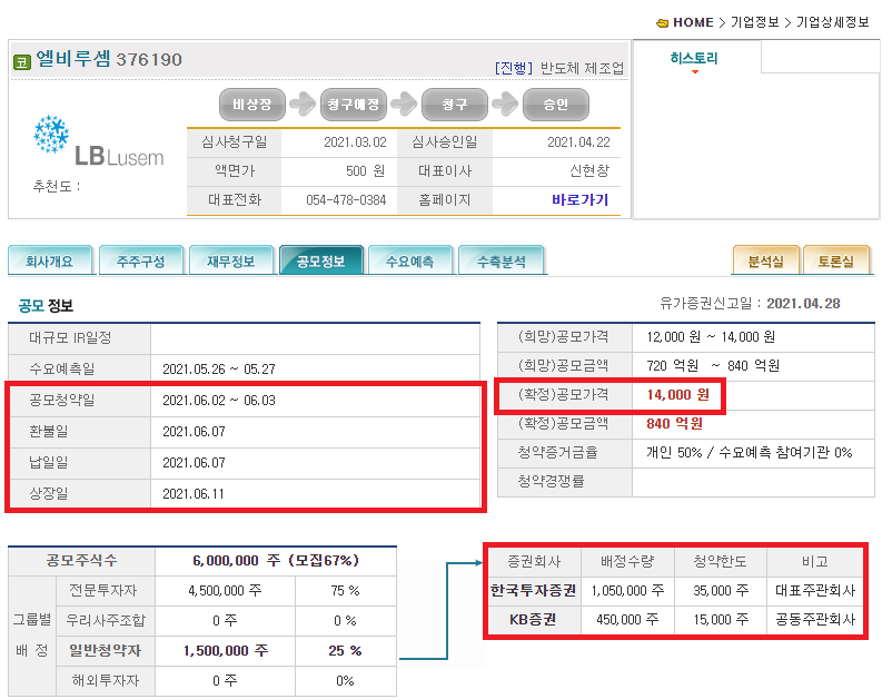  직접하는 엘비루셈 공모주청약후기 Part.1