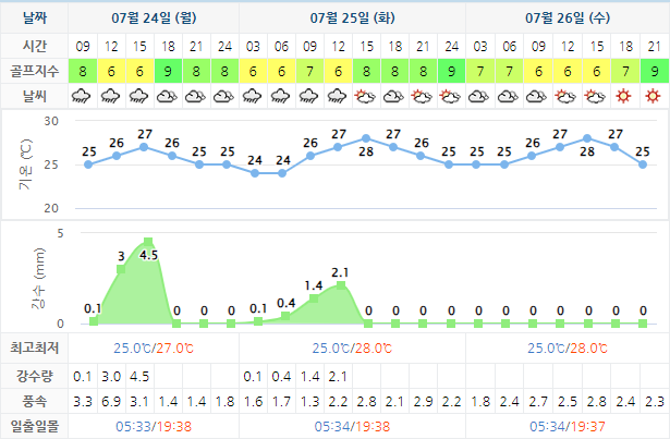  여수 디오션CC 국내 골프패키지 여행 가격 0724