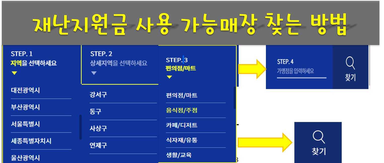 재난지원금-사용처-확인-방법-국민지원금-사용처