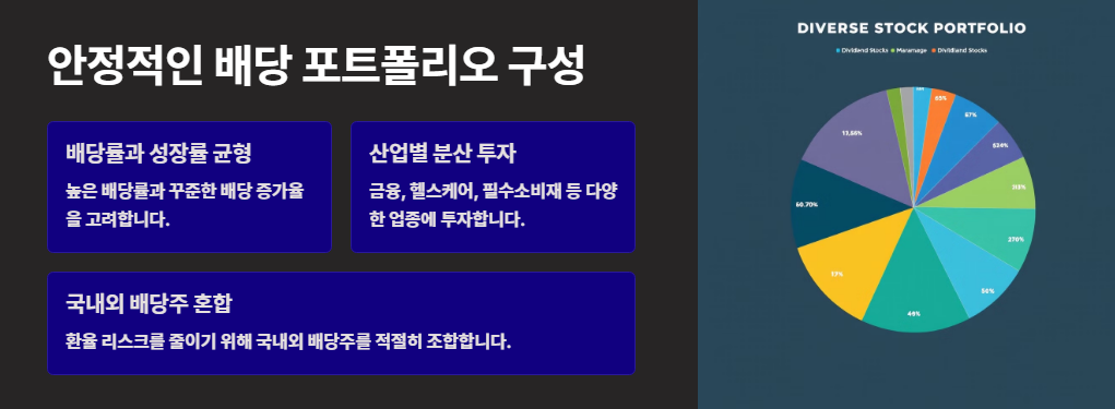 안정적인 배당 포트폴리오 구성법