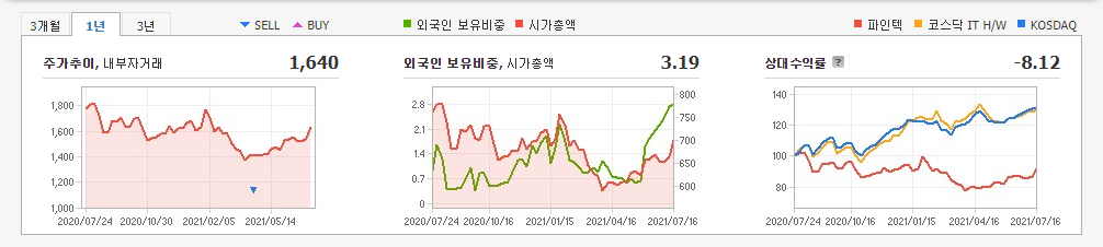 폴더블폰-관련주