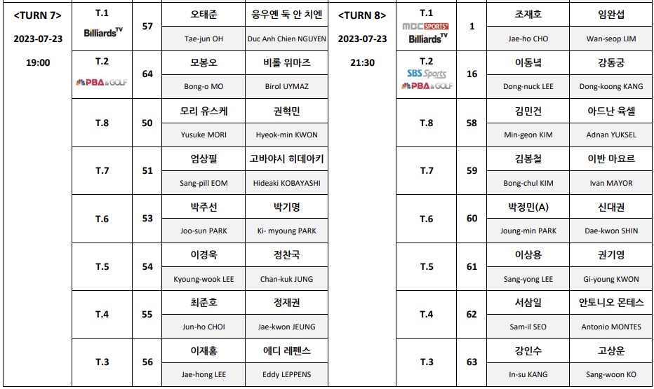 하나카드 PBA 챔피언십 128강 경기일정표 4