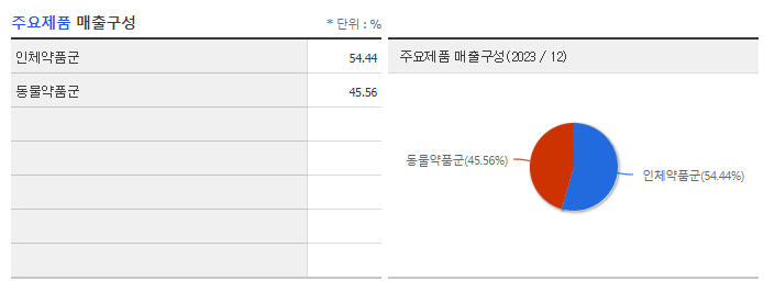 씨티씨바이오_주요제품