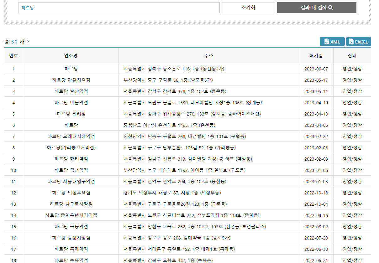 하르당 매장 수. 로컬데이터 캡처