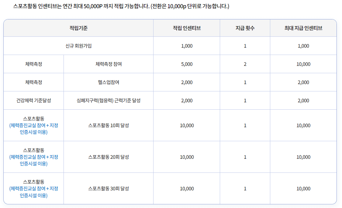 스포츠활동-인센티브-적립기준