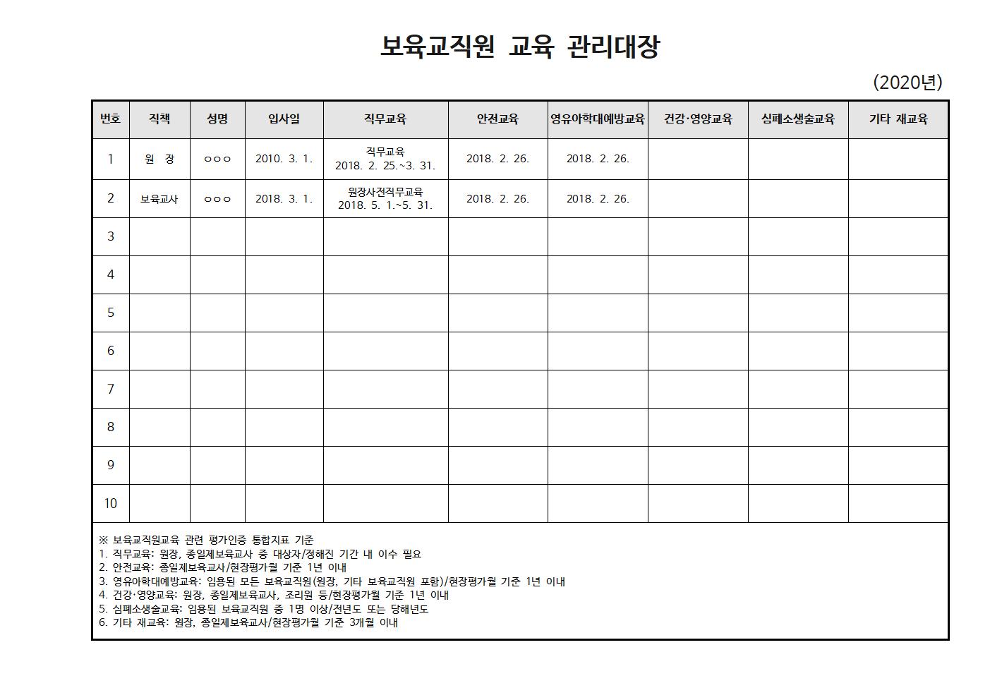  어린이집 교사연수대장 / 보육교직원 관리대장 / 평가인증 교사교육 / 어린이집평가제