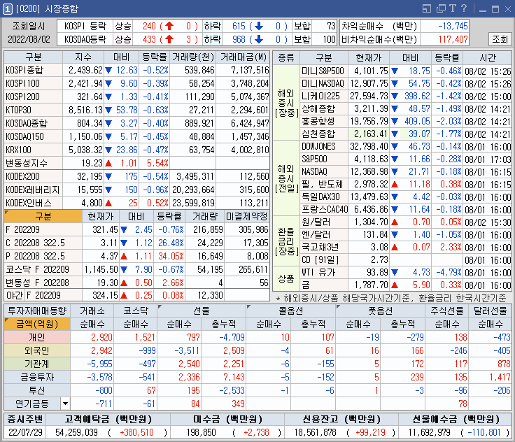 금일 시장 종합