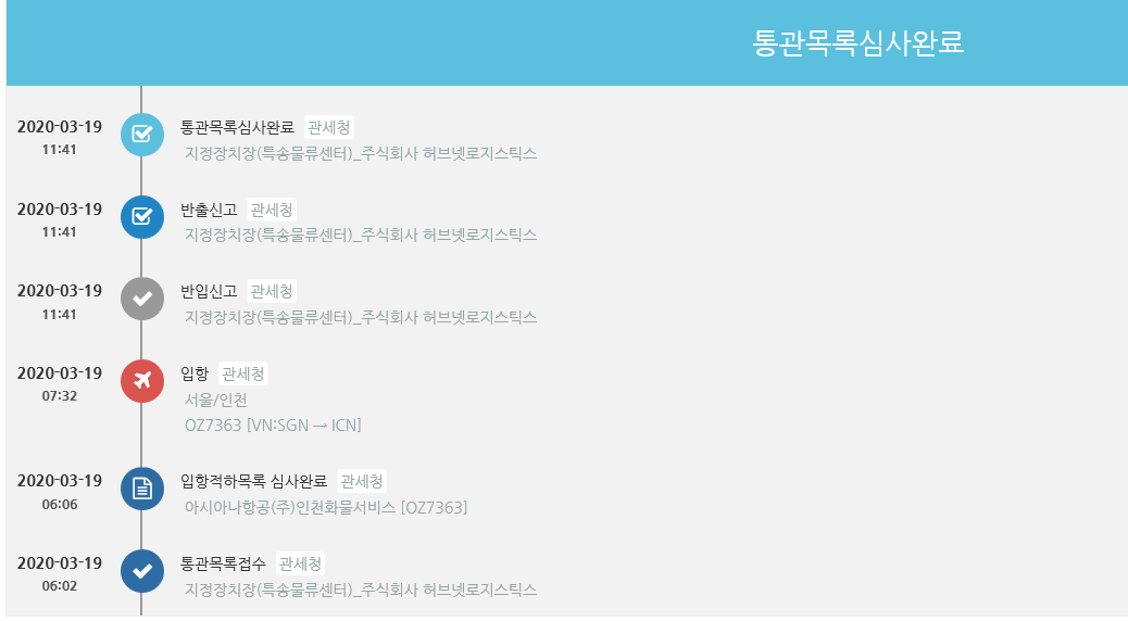  관세율  베트남 직구 관부가세비용