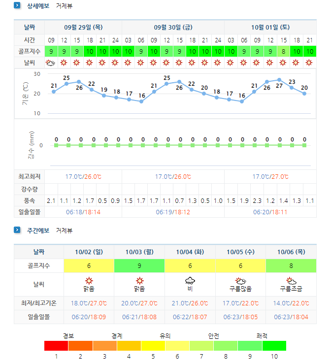 거제뷰CC-날씨
