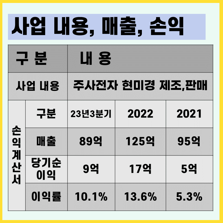 코셈-사업내용-손익계산서