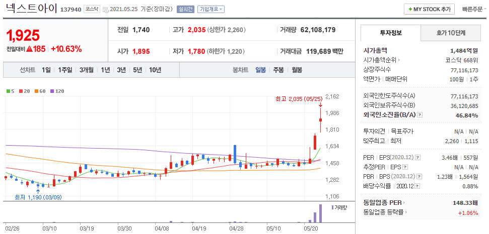  [넥스트아이] 이준석 테마 대장주 당첨! 삼보산업은?
