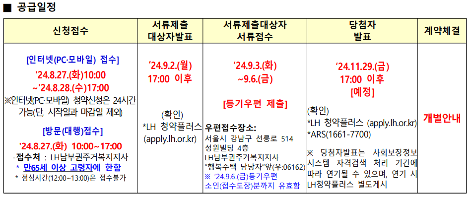 송파구 행복주택 청약, 꼭 알아야 할 모든 정보